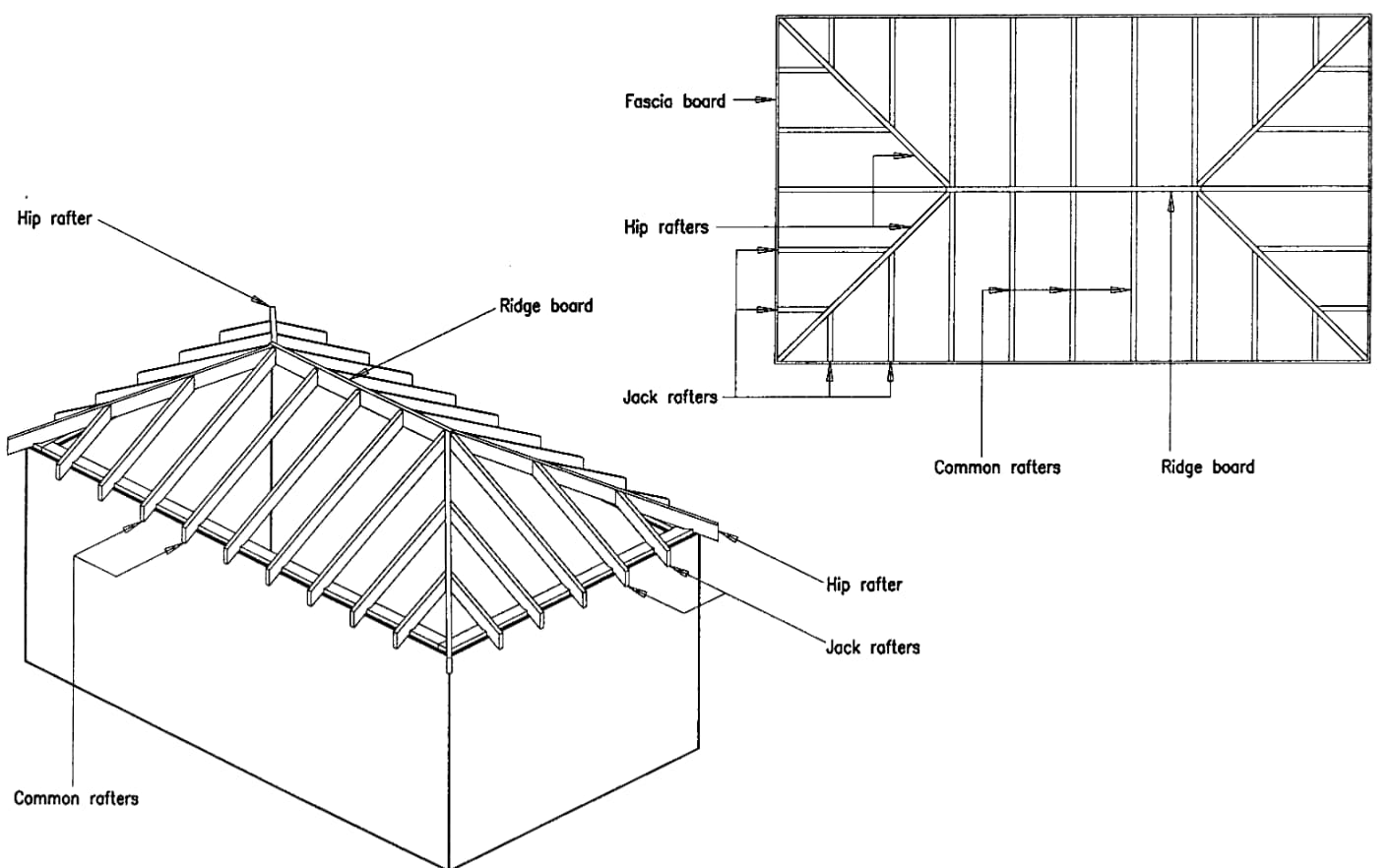 Structural Roof Plan: Enhances Building Integrity